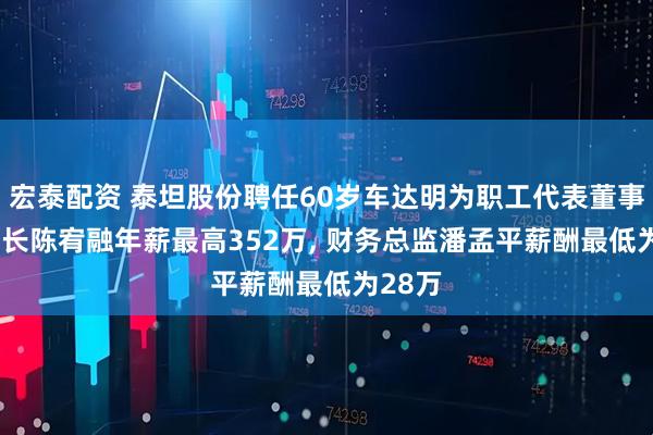宏泰配资 泰坦股份聘任60岁车达明为职工代表董事, 董事长陈宥融年薪最高352万, 财务总监潘孟平薪酬最低为28万